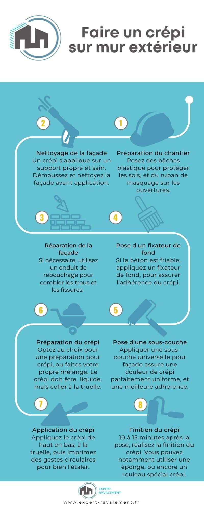 découvrez comment refaire votre crépi parfaitement grâce à nos conseils pratiques et astuces pour un rendu propre et durable.
