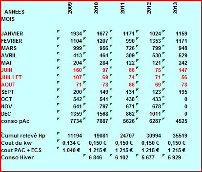 découvrez les prix et conseils essentiels pour refaire l'électricité d'une maison de 100m2 en toute sécurité et conformité.