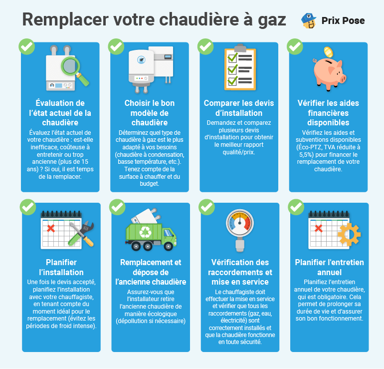 découvrez nos conseils pour le remplacement de votre chaudière à gaz, avec un focus sur les tarifs et astuces pour réaliser des économies sur votre installation.