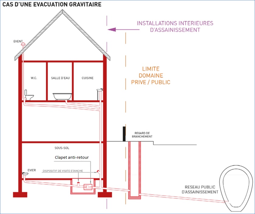 découvrez comment remplacer votre colonne d'eaux usées pour assurer un immeuble sain et prévenir les problèmes d'humidité et de mauvaises odeurs. solution efficace et durable pour votre bâtiment.