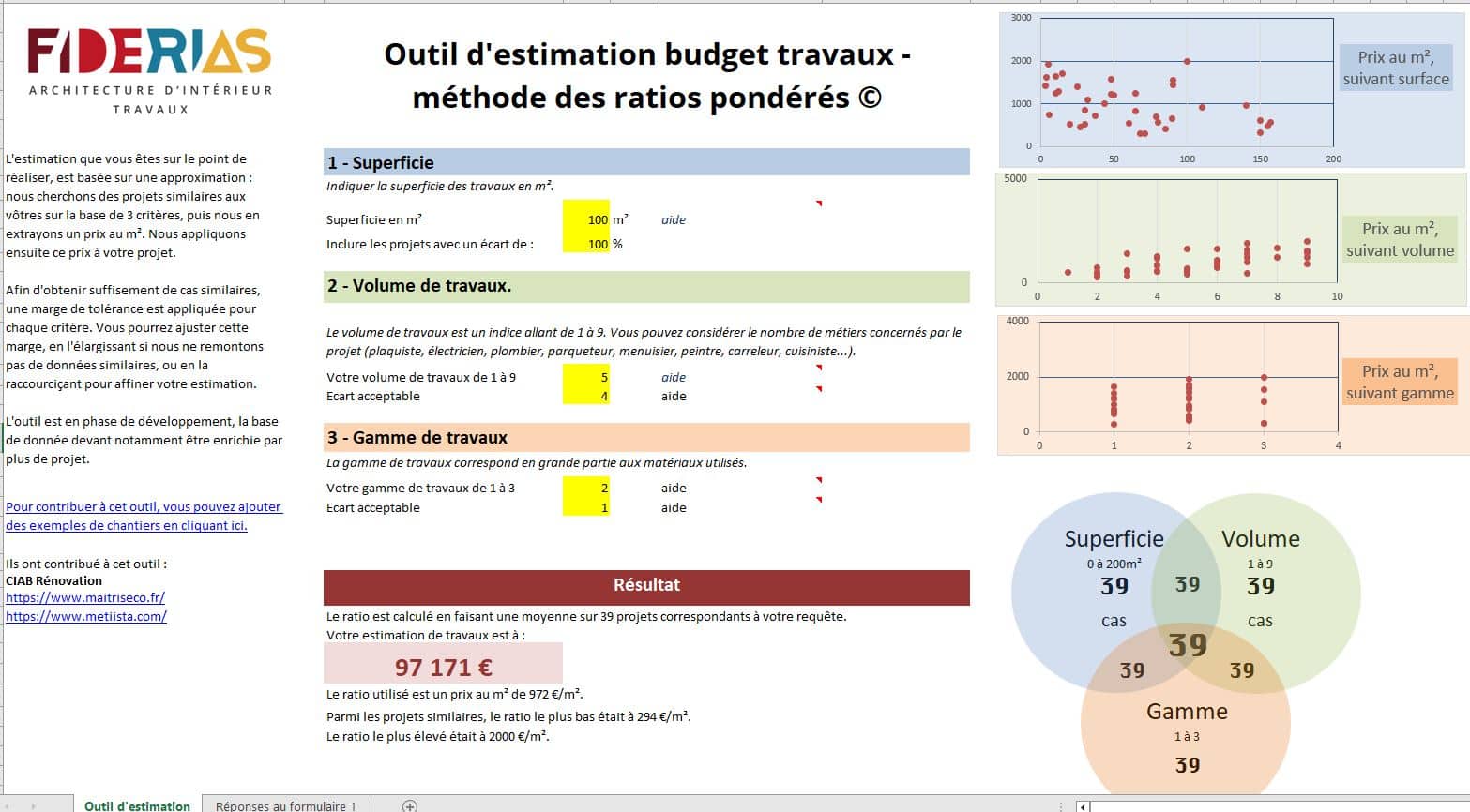 découvrez comment estimer le coût réel de votre projet de rénovation à paris grâce à nos conseils détaillés et astuces pratiques.