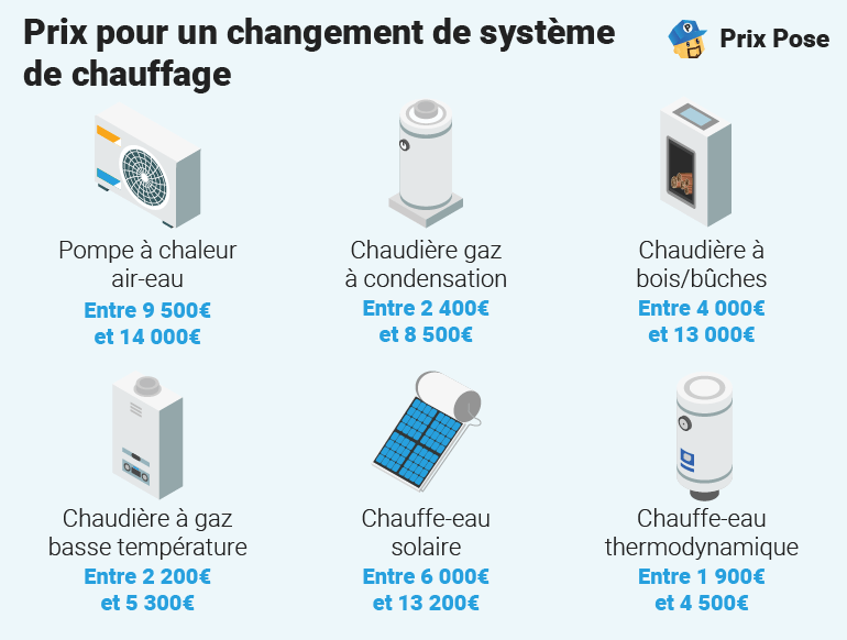 découvrez comment obtenir le meilleur prix pour votre rénovation électrique grâce à nos conseils pratiques et astuces pour un projet sécurisé et économique.