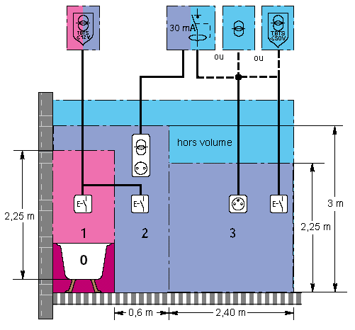 découvrez comment réaliser la rénovation électrique de votre maison selon les normes en vigueur pour garantir sécurité et conformité.