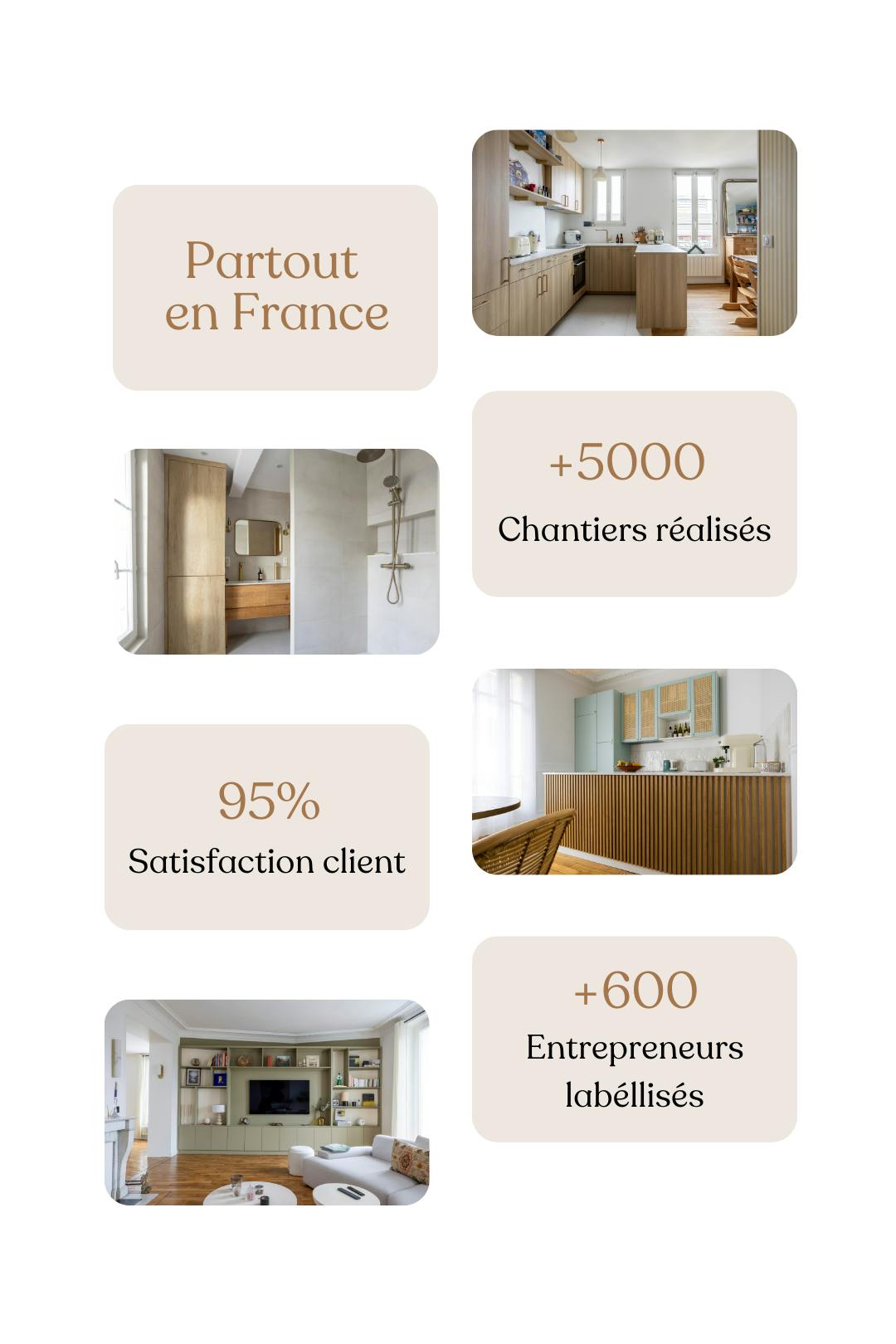 découvrez les meilleures solutions pour la rénovation de logement à paris 18, alliant efficacité, qualité et conseils personnalisés.