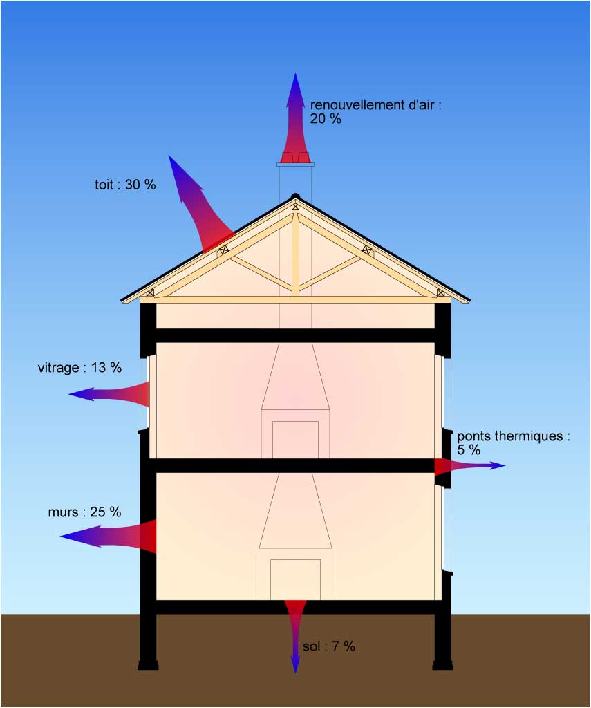 expert en rénovation de maison à nogent-sur-marne, nous transformons votre habitat avec savoir-faire et qualité. demandez votre devis personnalisé dès aujourd'hui.