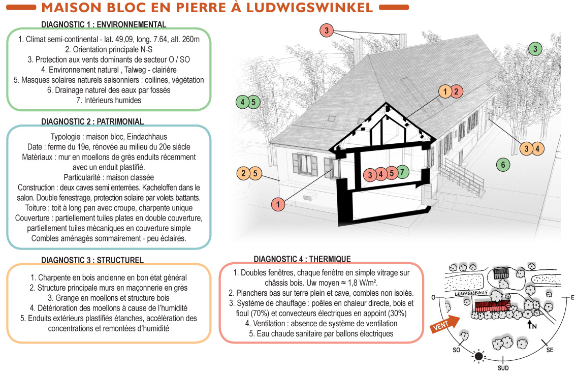 découvrez comment maîtriser les coûts de la rénovation d'une maison en pierre tout en valorisant votre patrimoine grâce à des conseils pratiques et des astuces d'experts.