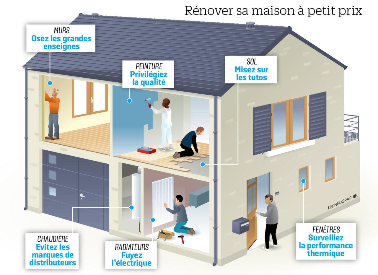 découvrez tout sur la rénovation maison : estimez les prix et apprenez comment réaliser des économies efficaces pour vos projets de rénovation.