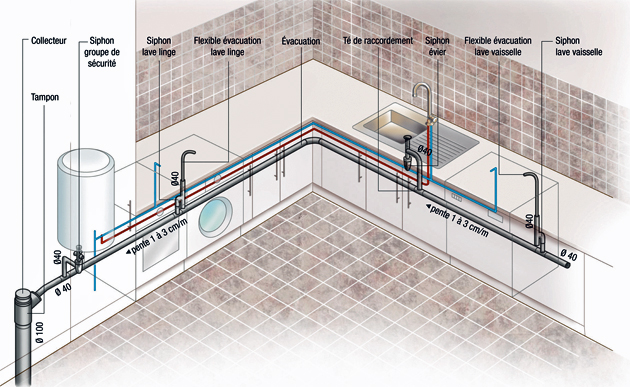 expert en rénovation plomberie : améliorez l'efficacité et la sécurité de vos installations grâce à nos services professionnels et rapides.