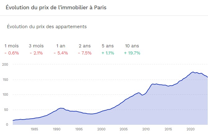 découvrez nos solutions de rénovation pour investissement locatif à paris 3, optimisez votre bien immobilier et augmentez vos revenus locatifs grâce à des travaux de qualité.