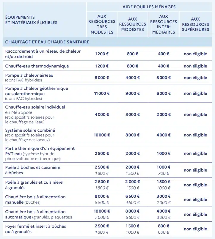 découvrez le vrai prix au m2 pour votre projet de rénovation. estimez les coûts précis et évitez les mauvaises surprises avec notre guide complet.