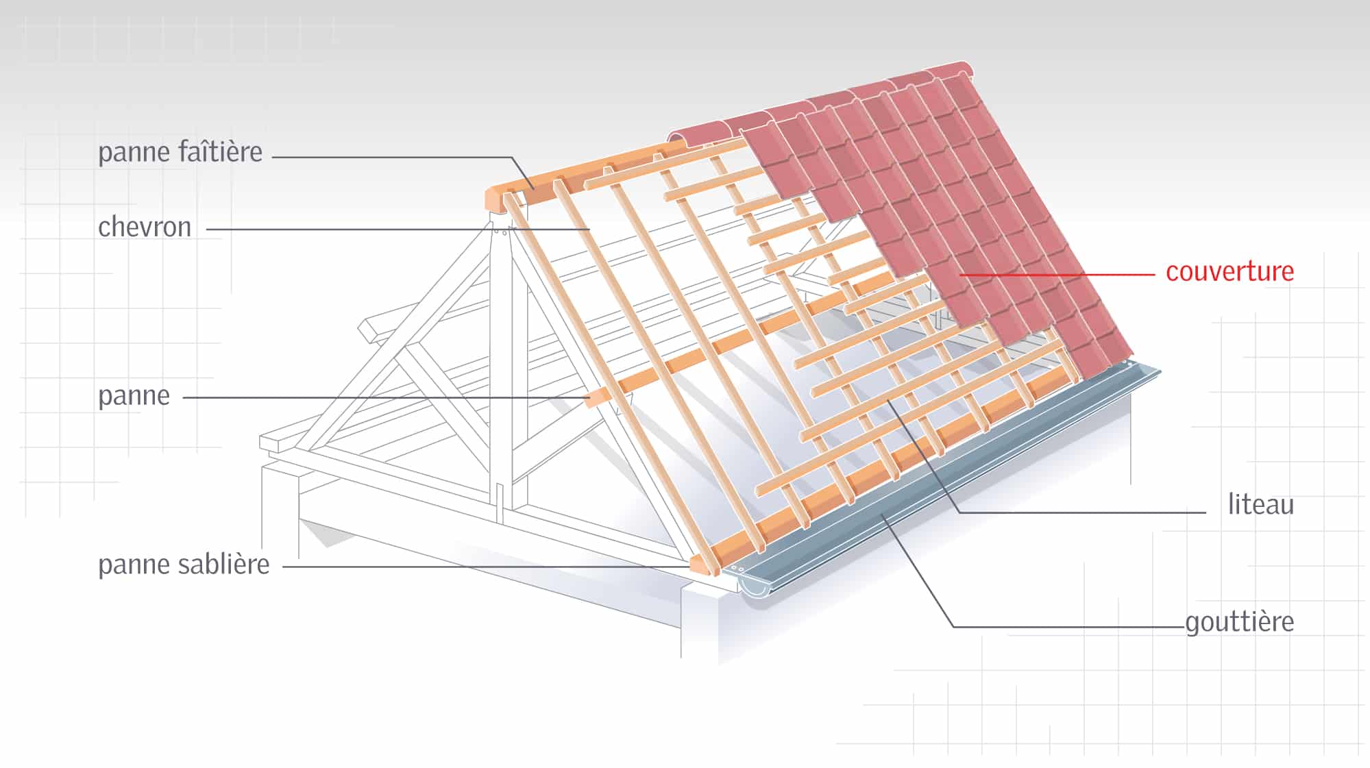 découvrez nos astuces pour rénover votre toiture afin de protéger votre maison et augmenter sa valeur. conseils pratiques et solutions efficaces pour une rénovation réussie.