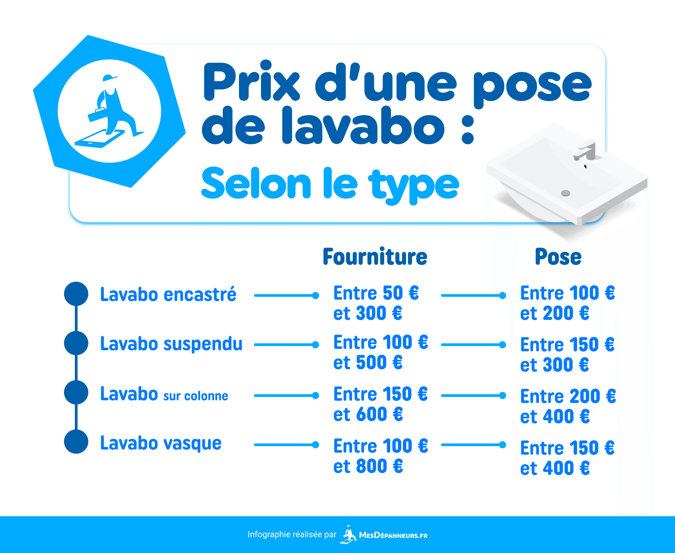 découvrez nos tarifs compétitifs pour la réparation de toilettes avec un plombier expert. intervention rapide et efficace pour tous vos problèmes de wc.