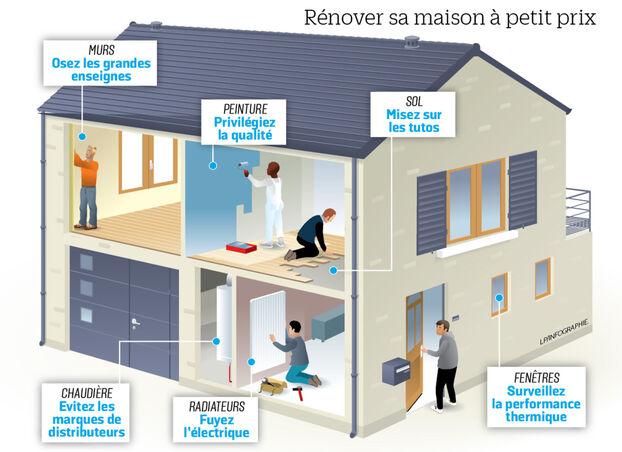 découvrez des astuces économiques pour repeindre votre maison facilement et à moindre coût, tout en obtenant un résultat professionnel.