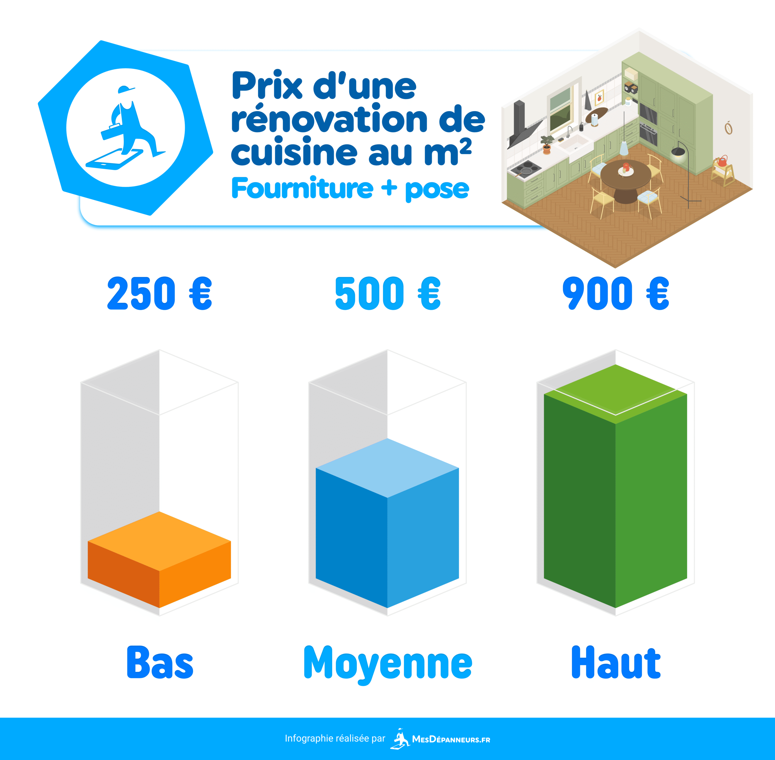 découvrez nos conseils pratiques pour réussir vos travaux de cuisine et créer un espace fonctionnel et esthétique.