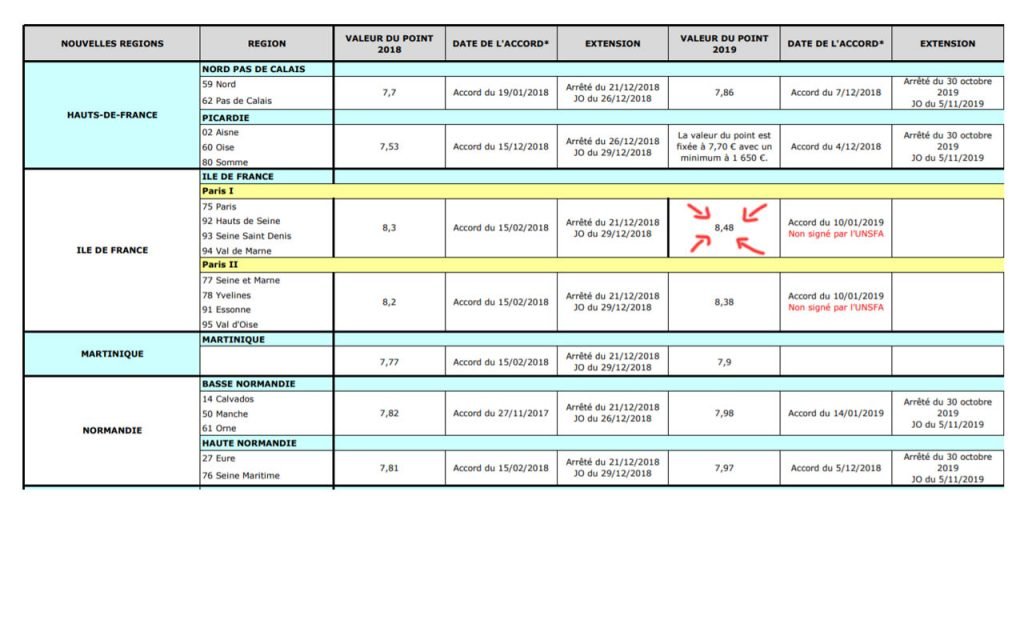 découvrez les tendances et projections du salaire d'un architecte d’intérieur en 2025, avec une analyse des facteurs influençant la rémunération dans ce secteur créatif.