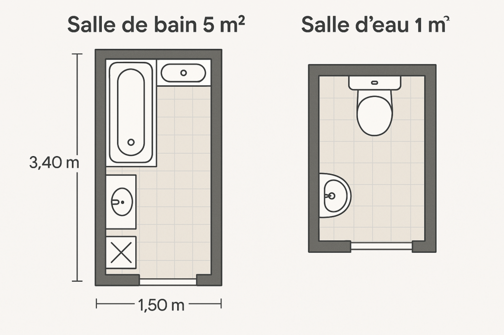 découvrez comment aménager et décorer une salle de bain de 9m² pour optimiser l'espace tout en alliant confort et esthétique.
