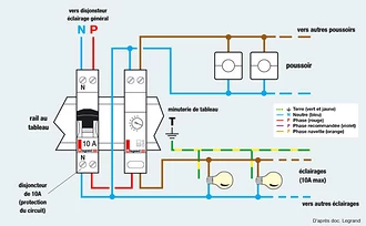 découvrez comment choisir et installer un tableau électrique adapté pour une maison de 200m2, garantissant sécurité et efficacité énergétique.