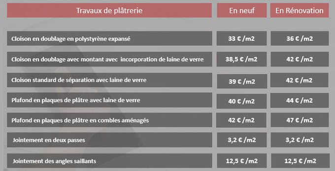 découvrez les tarifs pratiques et conseils pour engager un plâtrier peintre au noir en toute sécurité et efficacité.