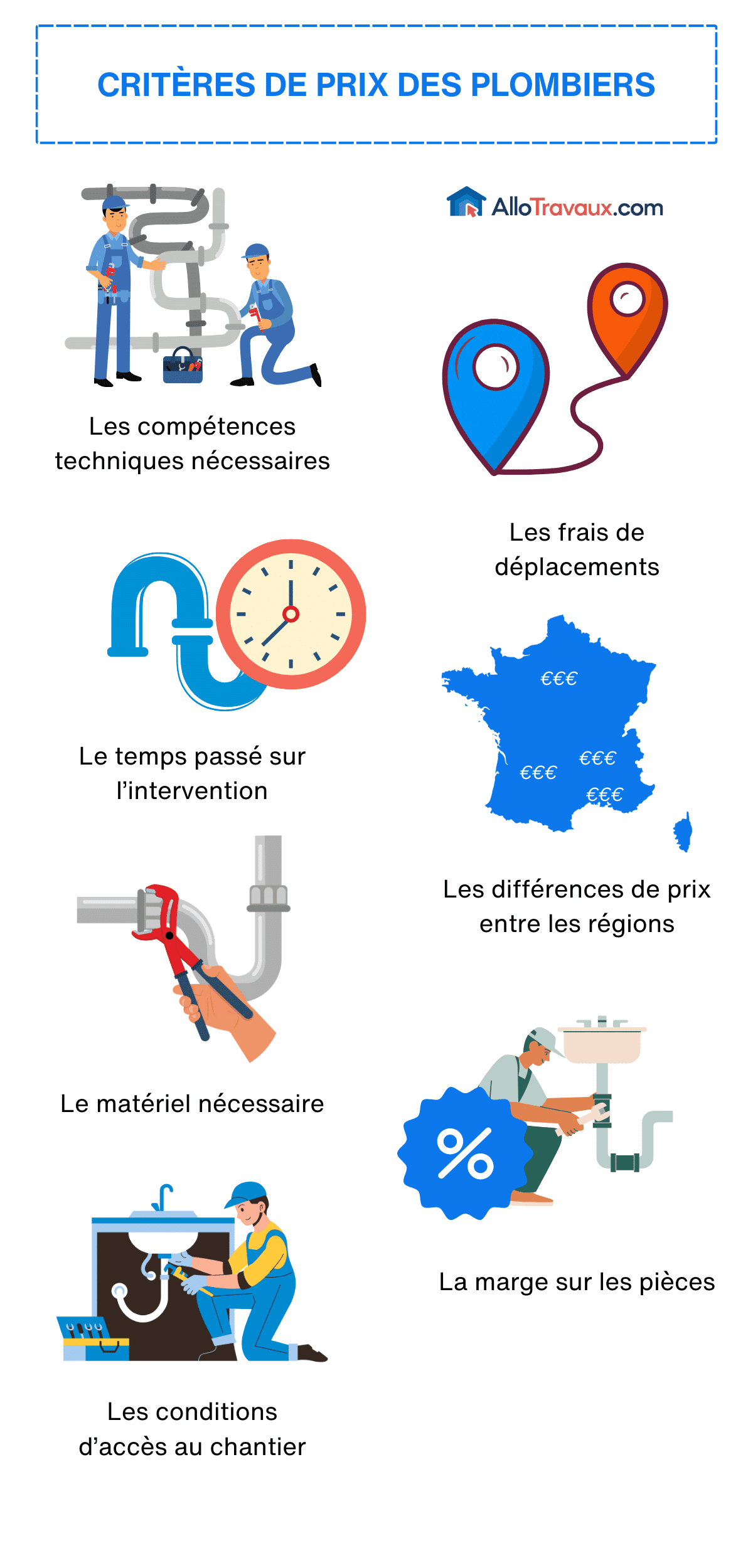 découvrez les tarifs plombier adaptés à tous vos besoins : réparation, installation et dépannage rapide à des prix compétitifs.