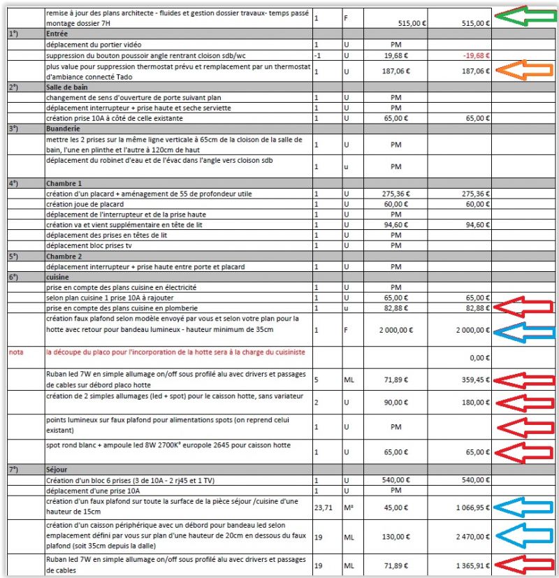 découvrez nos tarifs pour refaire un plafond, des prix compétitifs et adaptés à tous les budgets afin de donner un coup de neuf à votre intérieur.