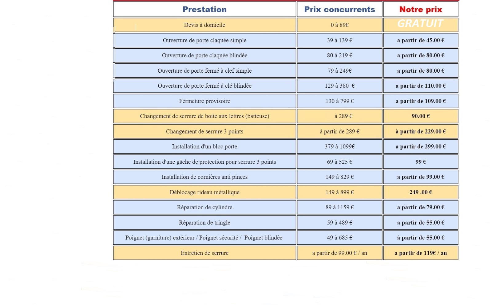 découvrez nos tarifs serrurier urgence pour le week-end à paris 20, proche de bagnolet. intervention rapide et fiable à prix compétitifs pour tous vos besoins en serrurerie.