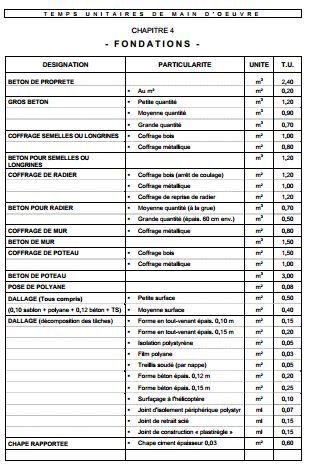 téléchargez gratuitement notre bibliothèque pdf des prix du bâtiment, un outil complet pour estimer vos projets de construction avec précision.