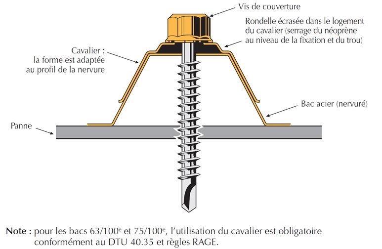 découvrez notre guide essentiel sur la toiture bac acier : conseils, avantages et étapes clés pour réussir votre projet de couverture métallique.