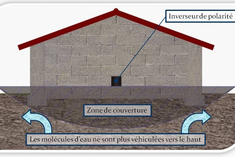 découvrez les solutions efficaces pour le traitement des remontées capillaires et protégez votre habitation de l'humidité ascensionnelle.