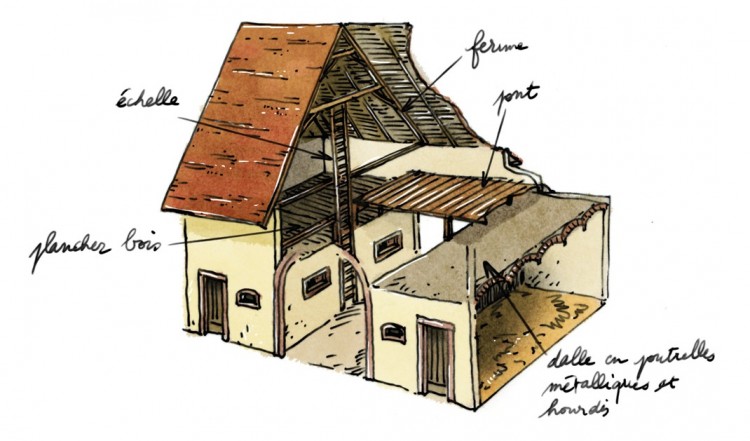 découvrez notre guide complet sur la transformation d'une grange, avec une estimation détaillée des coûts pour réussir votre projet de rénovation.