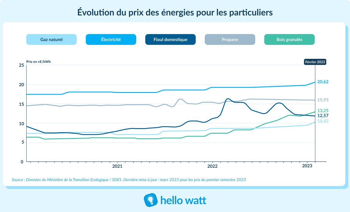 obtenez les meilleurs prix pour vos travaux d'électricité avec des professionnels qualifiés. devis rapide et prestations de qualité garanties.
