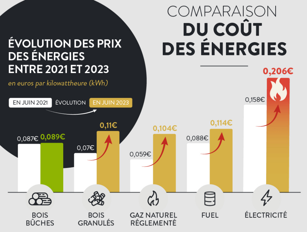 découvrez nos services de travaux d’électricité au meilleur prix, alliant qualité, sécurité et tarifs compétitifs pour tous vos besoins électriques.