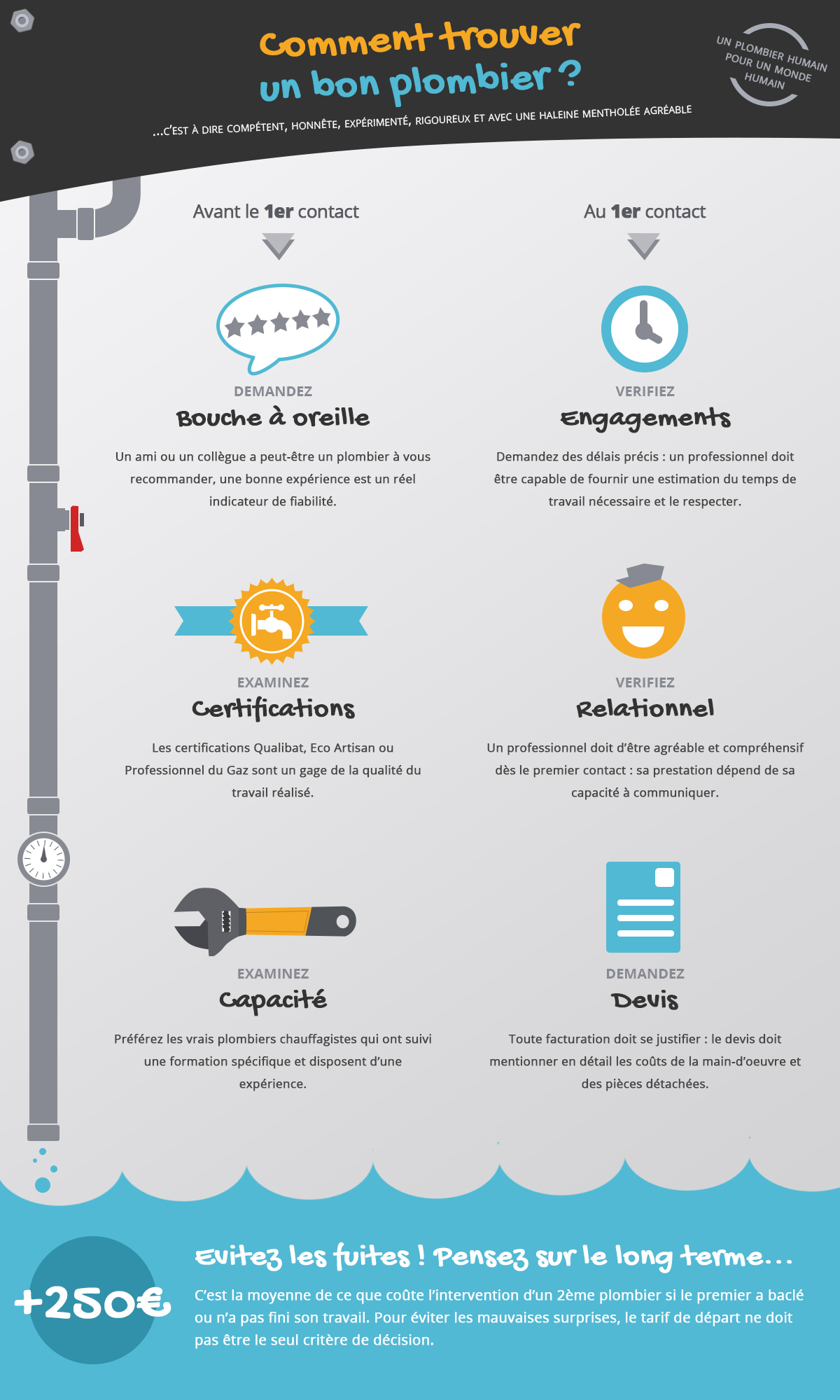 découvrez comment trouver un plombier honnête et fiable pour vos travaux de plomberie en toute confiance.