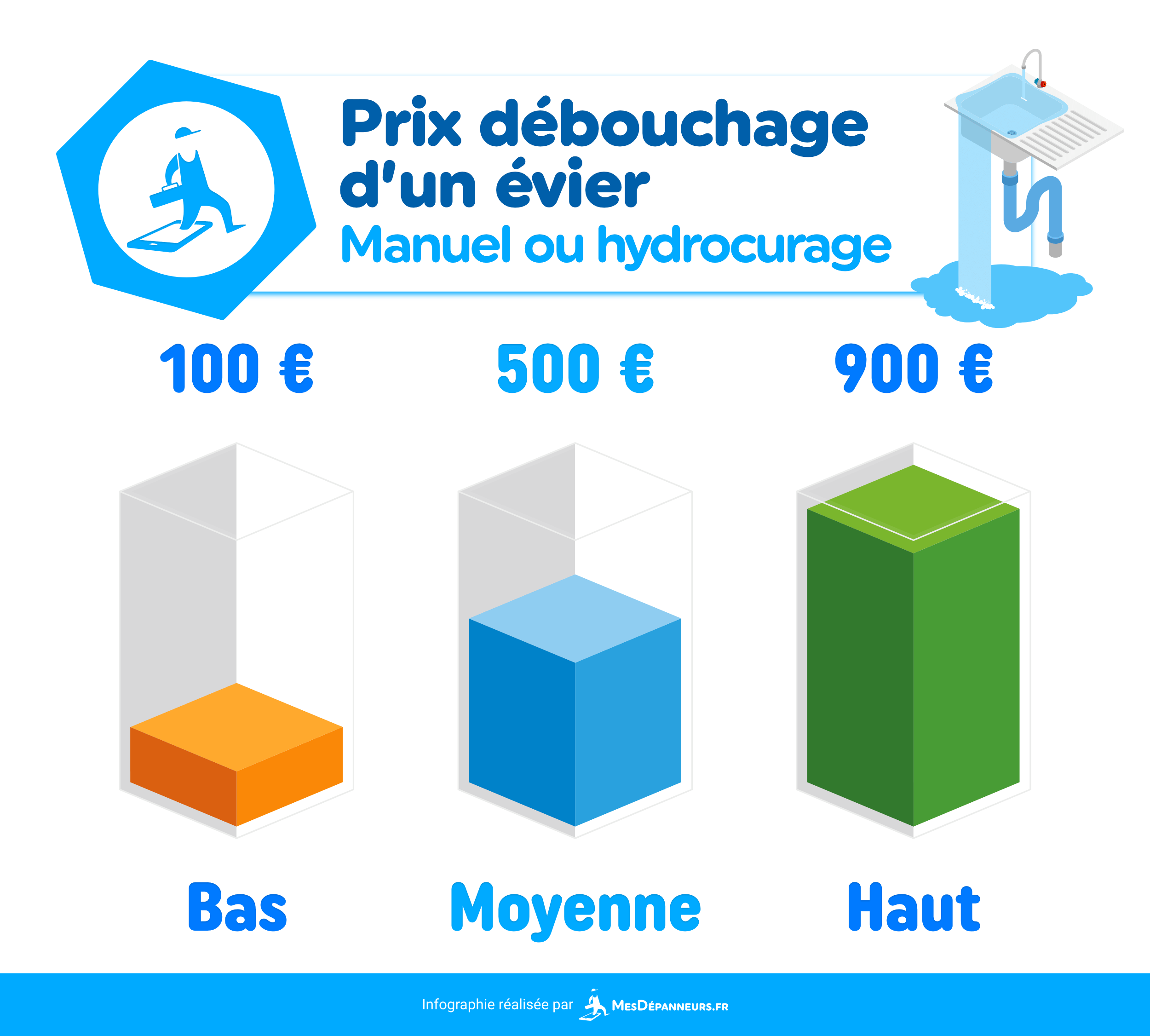 besoin d'un plombier en urgence à paris 12 ? découvrez nos tarifs attractifs et un service rapide pour tous vos problèmes de plomberie.