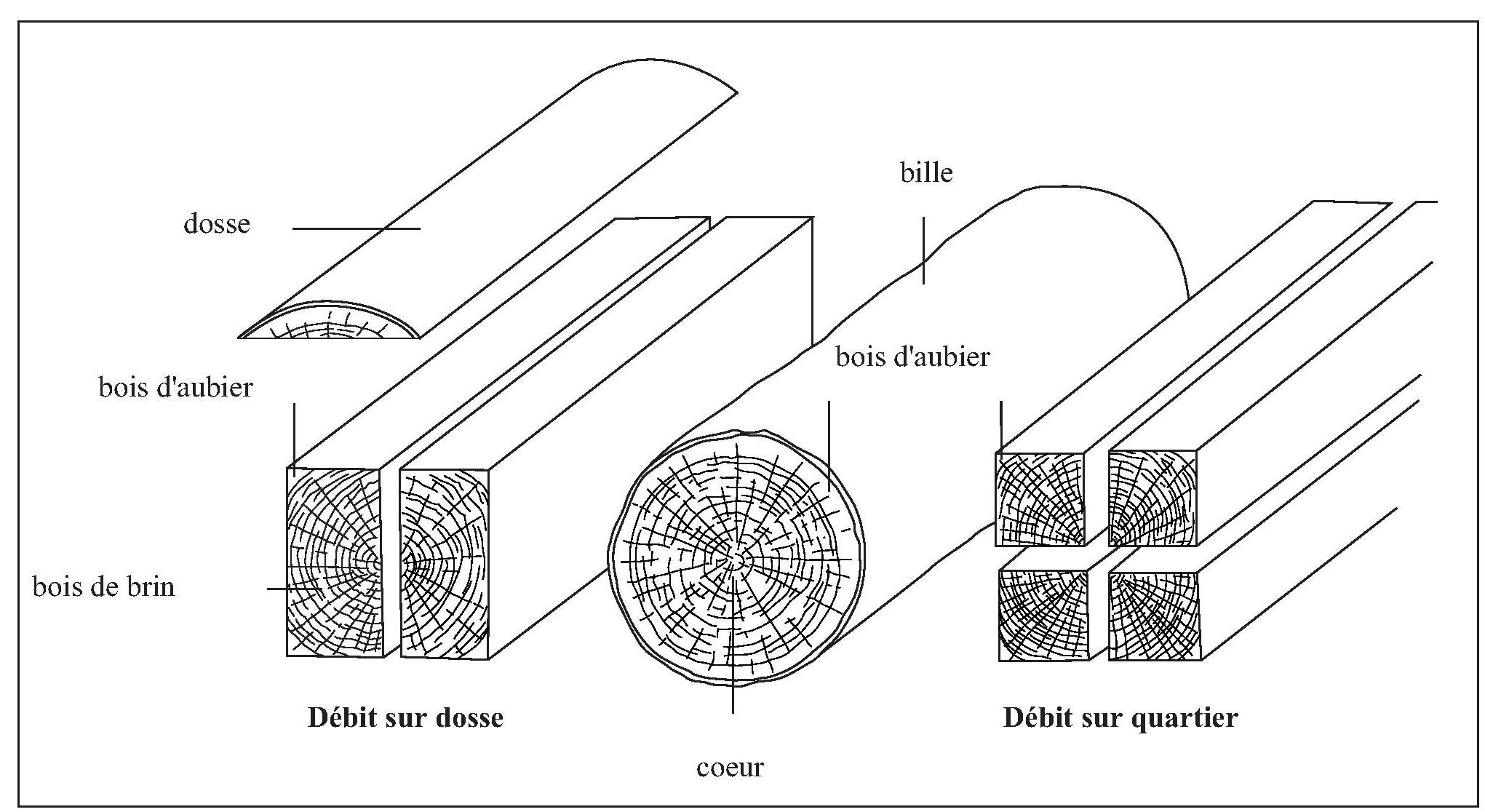 découvrez le vocabulaire essentiel du couvreur pour mieux comprendre les termes techniques liés à la toiture et améliorer vos compétences en couverture.