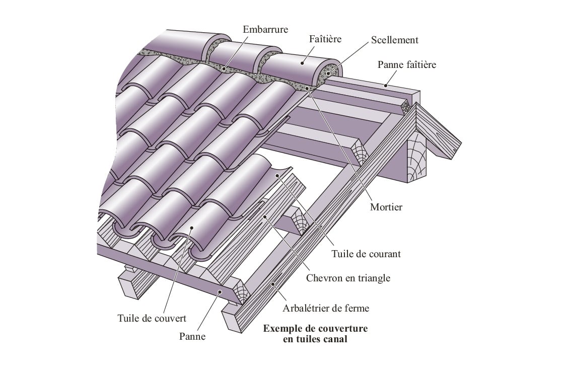 découvrez le vocabulaire couvreur essentiel pour comprendre les termes techniques utilisés dans le métier de la couverture et de la toiture.