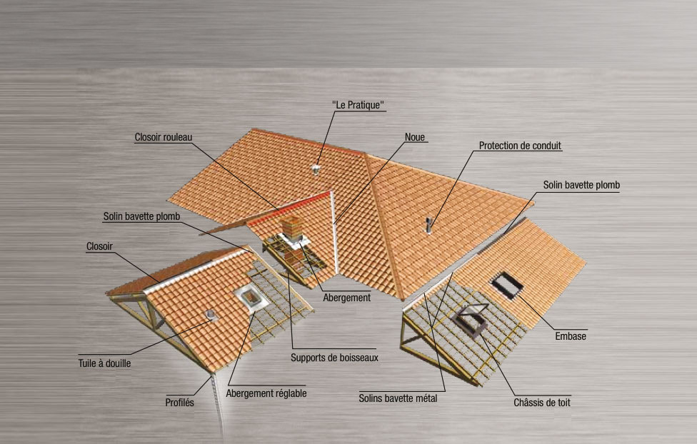 découvrez le vocabulaire essentiel du couvreur pour mieux comprendre les termes techniques du métier de la couverture et améliorer vos compétences.