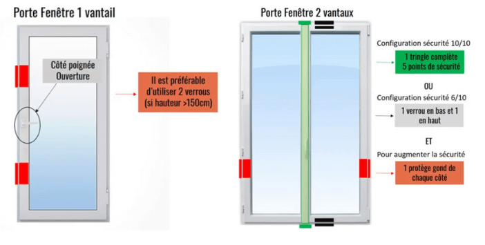 découvrez nos volets sécurisés pour protéger efficacement vos fenêtres contre les intrusions tout en apportant confort et esthétique à votre maison.