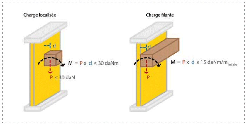découvrez comment calculer précisément le nombre de plaques de placo nécessaires pour votre maison afin d'optimiser vos travaux de rénovation ou de construction.