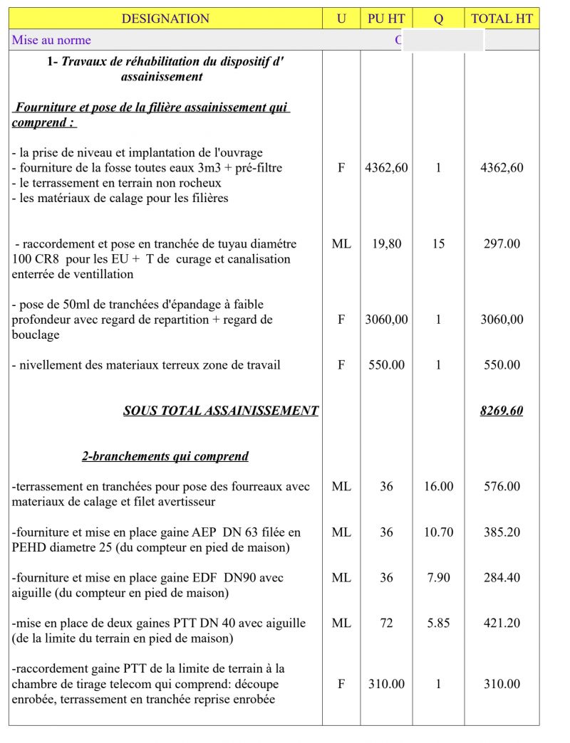 découvrez comment calculer le prix d'un terrassement avec nos conseils pratiques et estimez le coût de vos travaux de manière précise et rapide.