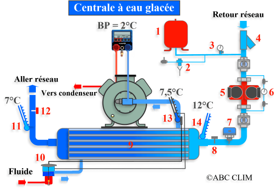découvrez nos colonnes d'eau froide alliant confort optimal et économies d'énergie pour un usage quotidien efficace et durable.