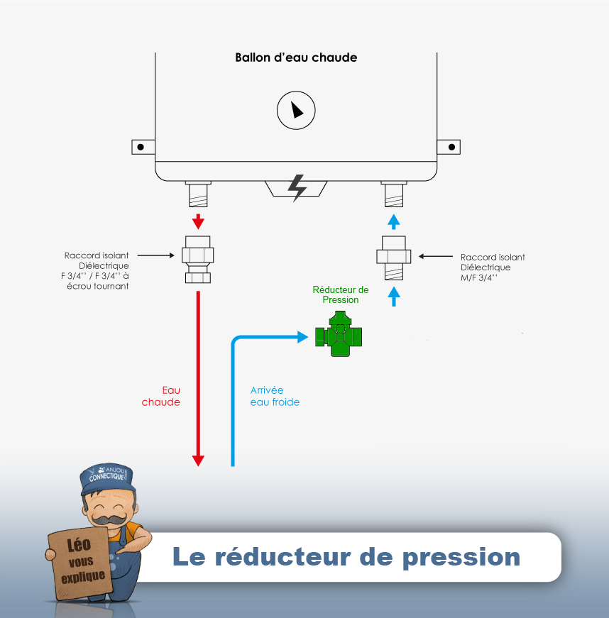 découvrez nos colonnes d'eau froide alliant confort optimal et économies d'énergie pour un usage efficace et durable.