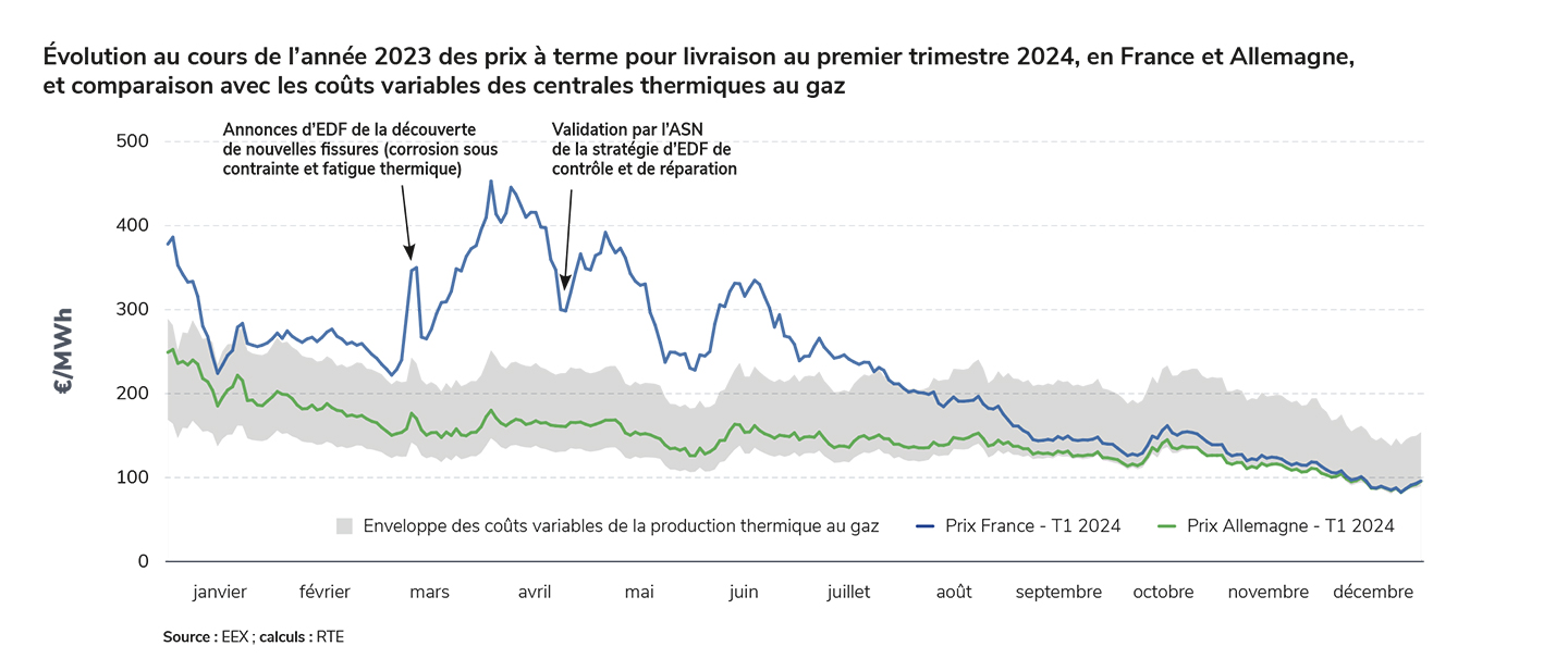 découvrez le coût de l'électricité selon les normes en vigueur et optimisez votre consommation énergétique.