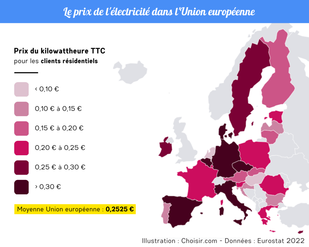 découvrez le coût de l'électricité en conformité avec les normes en vigueur et optimisez votre consommation énergétique.