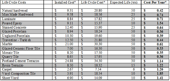 découvrez le coût du redressement de plancher, les facteurs influençant les prix et les solutions adaptées pour rénover efficacement votre sol.