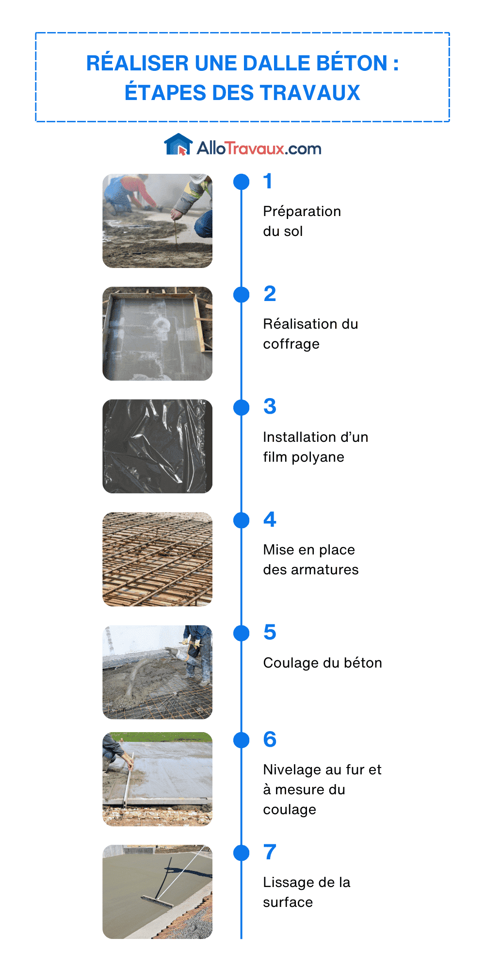 obtenez un devis précis pour la réalisation d'une dalle béton de garage. comparez les prix et trouvez des professionnels qualifiés pour votre projet.