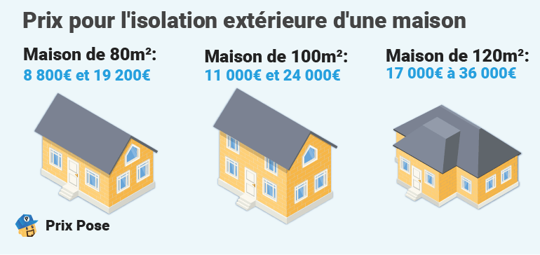 obtenez un devis plomberie gratuit et détaillé pour une maison de 100m2. comparez les prix et trouvez le meilleur professionnel pour vos travaux de plomberie.
