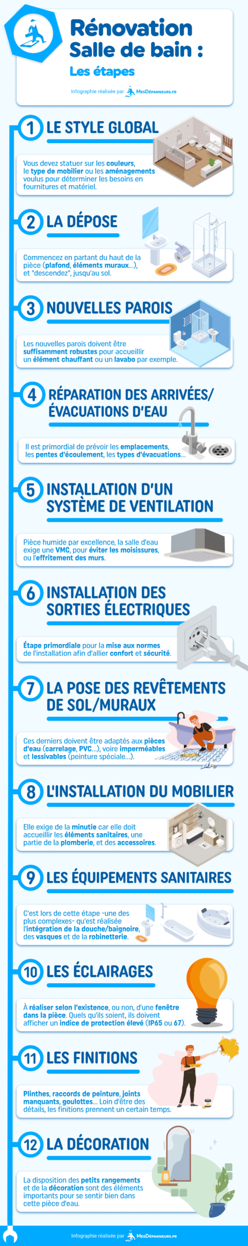 découvrez la durée idéale pour réussir la rénovation de votre salle de bain, avec des conseils pour bien planifier chaque étape et éviter les imprévus.