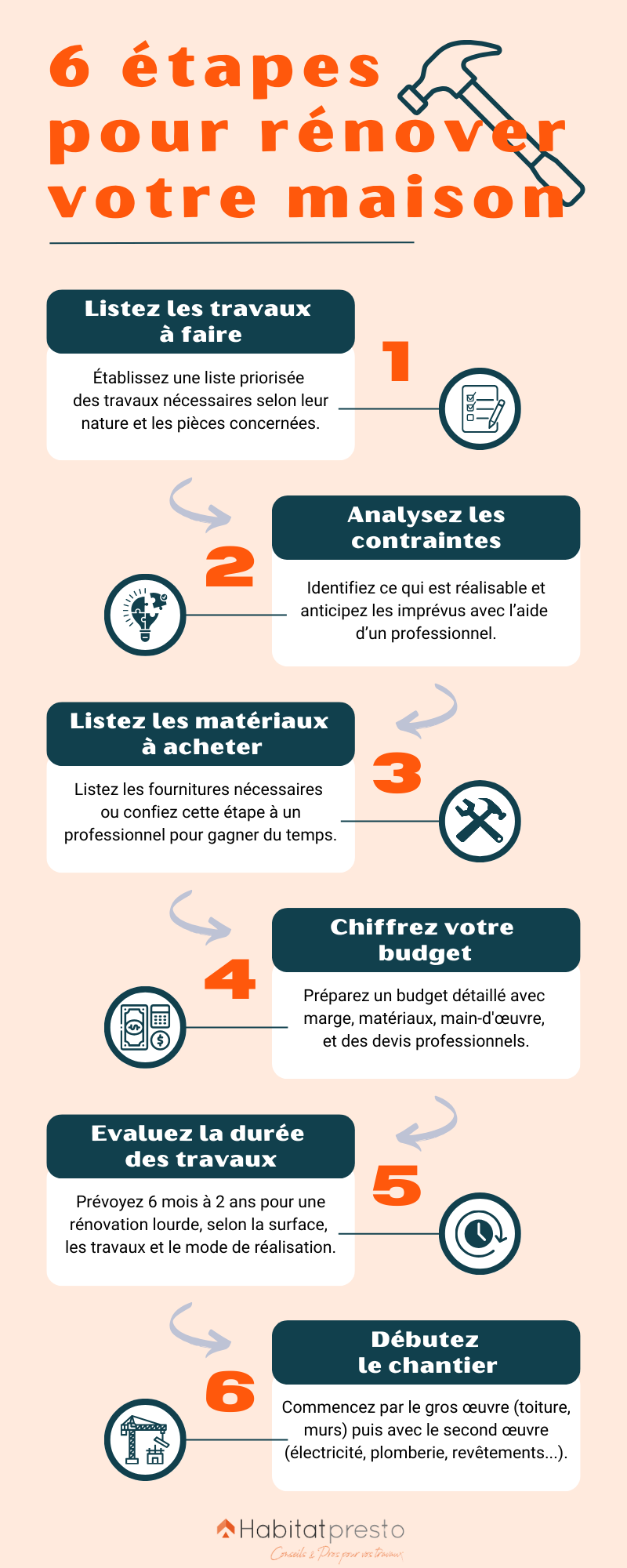 découvrez combien de temps prend une rénovation et comment planifier efficacement la durée de vos travaux pour un résultat réussi.