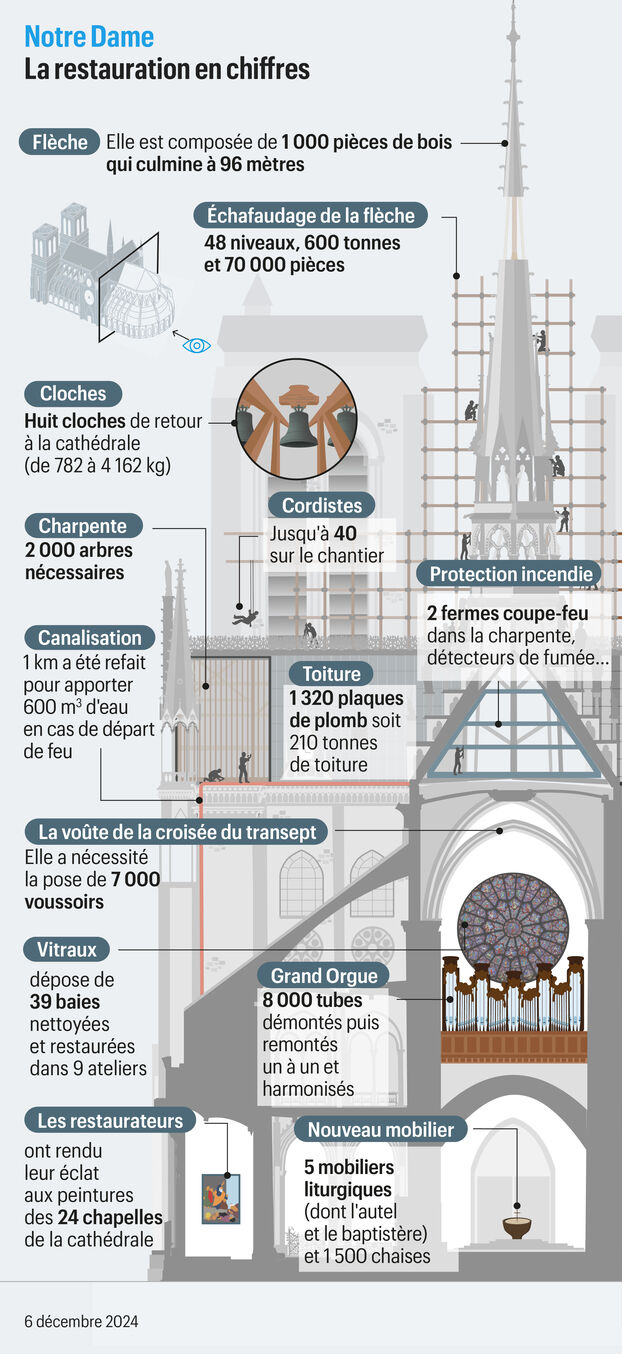 découvrez combien de temps dure une rénovation et les étapes clés pour planifier efficacement vos travaux de rénovation.