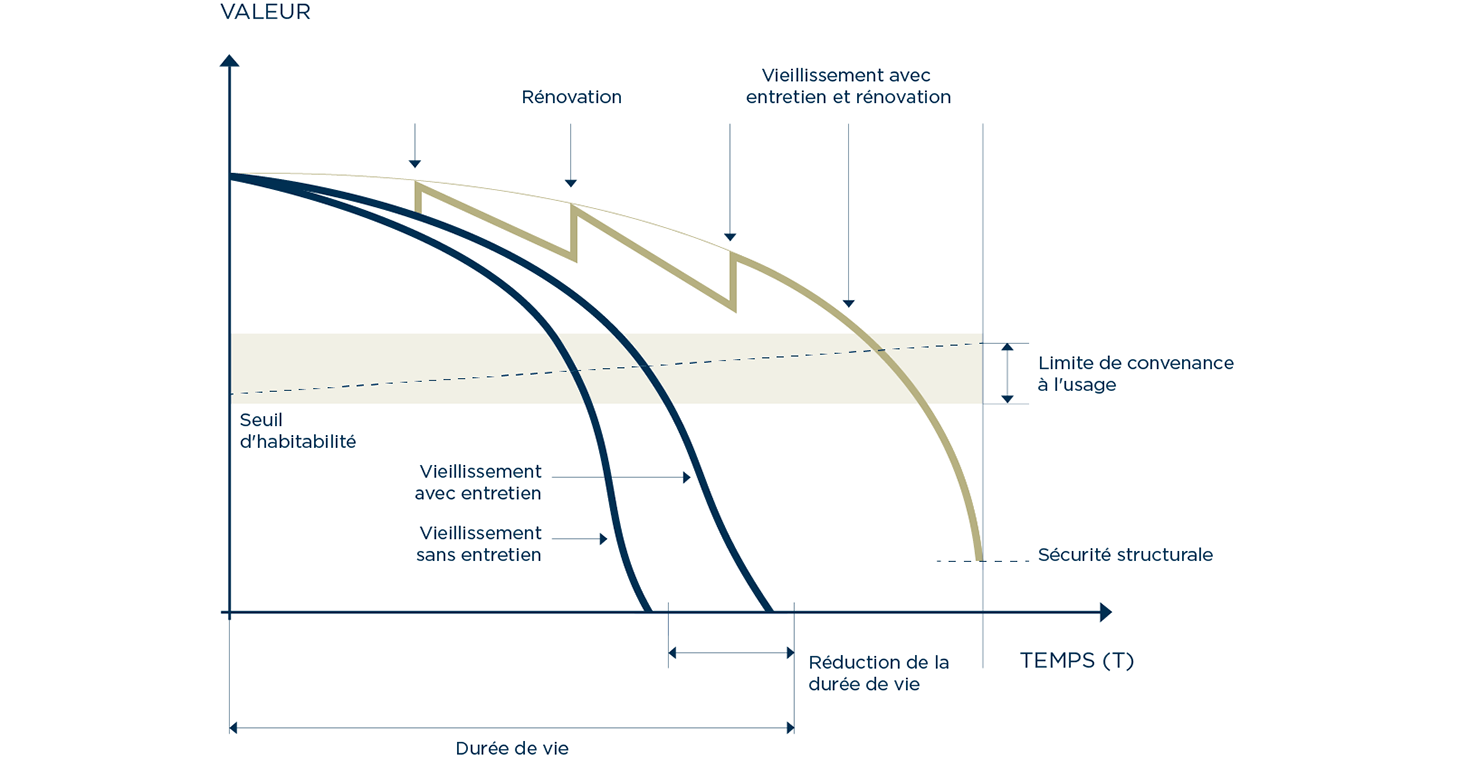 découvrez combien de temps prend une rénovation et comment optimiser la durée de vos travaux pour un résultat réussi.